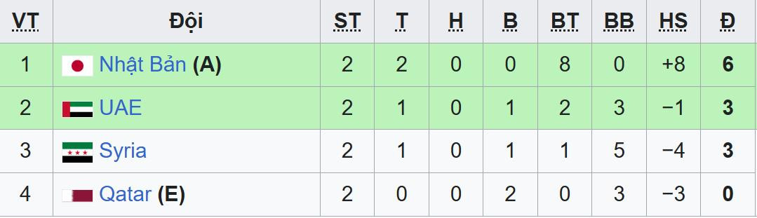 bxh u23 chau a bang b.jpeg