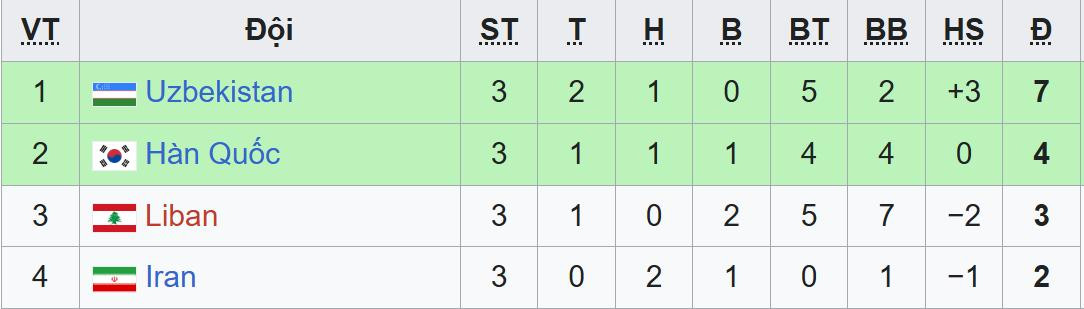 bxh u23 chau a bang c.jpeg