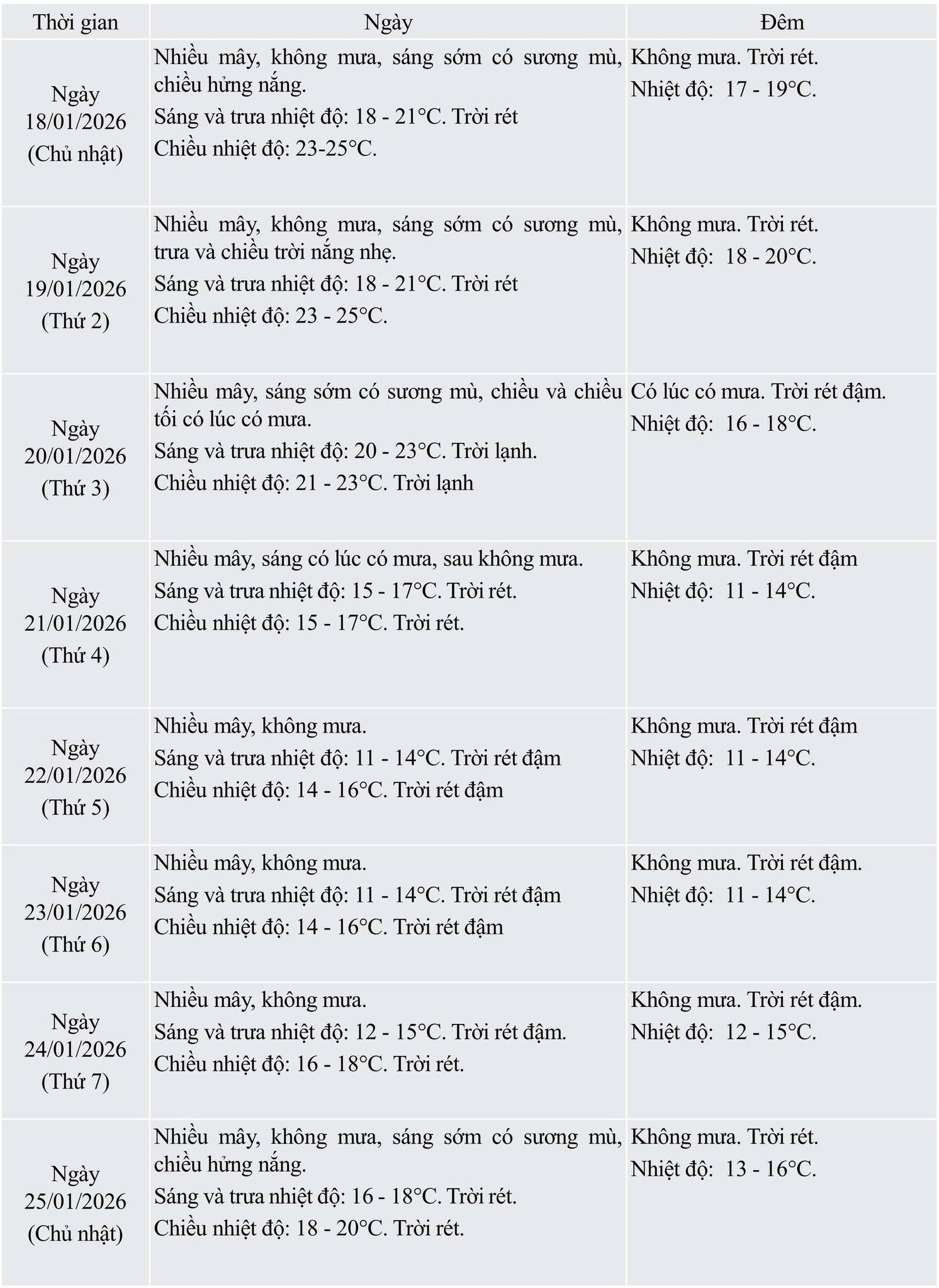 thoi tiet HN dai hoi dang.jpg