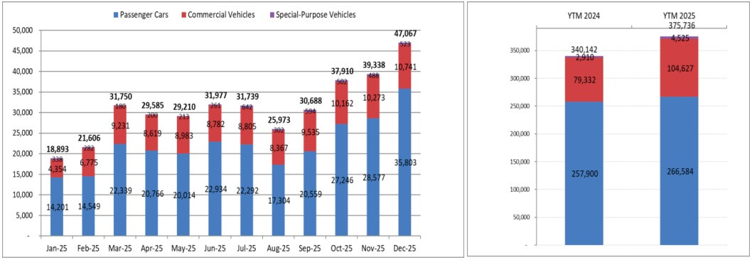 Bieu do VAMA 2025 - 2.jpg