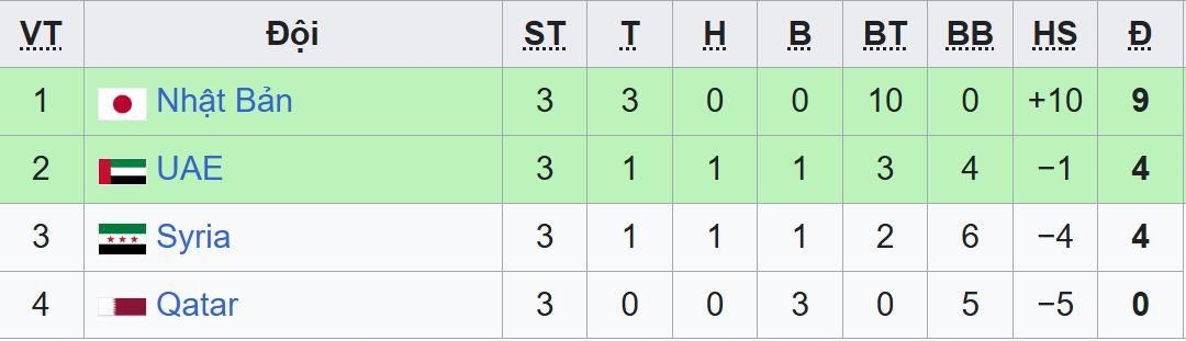 bxh u23 chau a bang b.jpeg