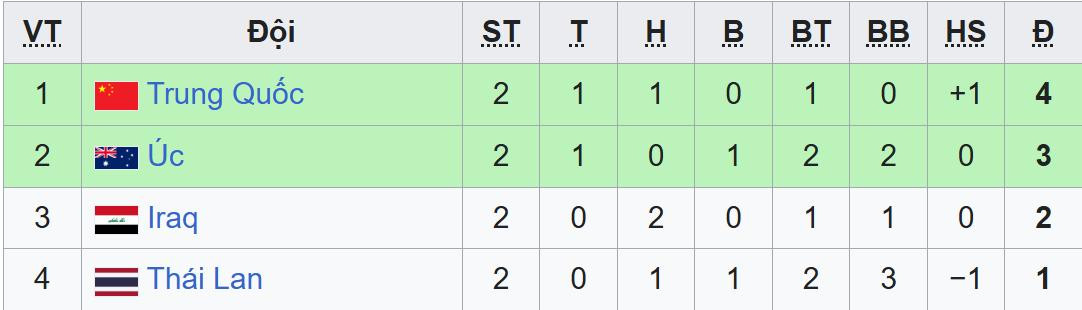 bxh u23 chau a bang d.jpeg