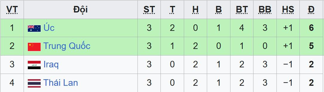 bxh u23 chau a bang d.jpeg