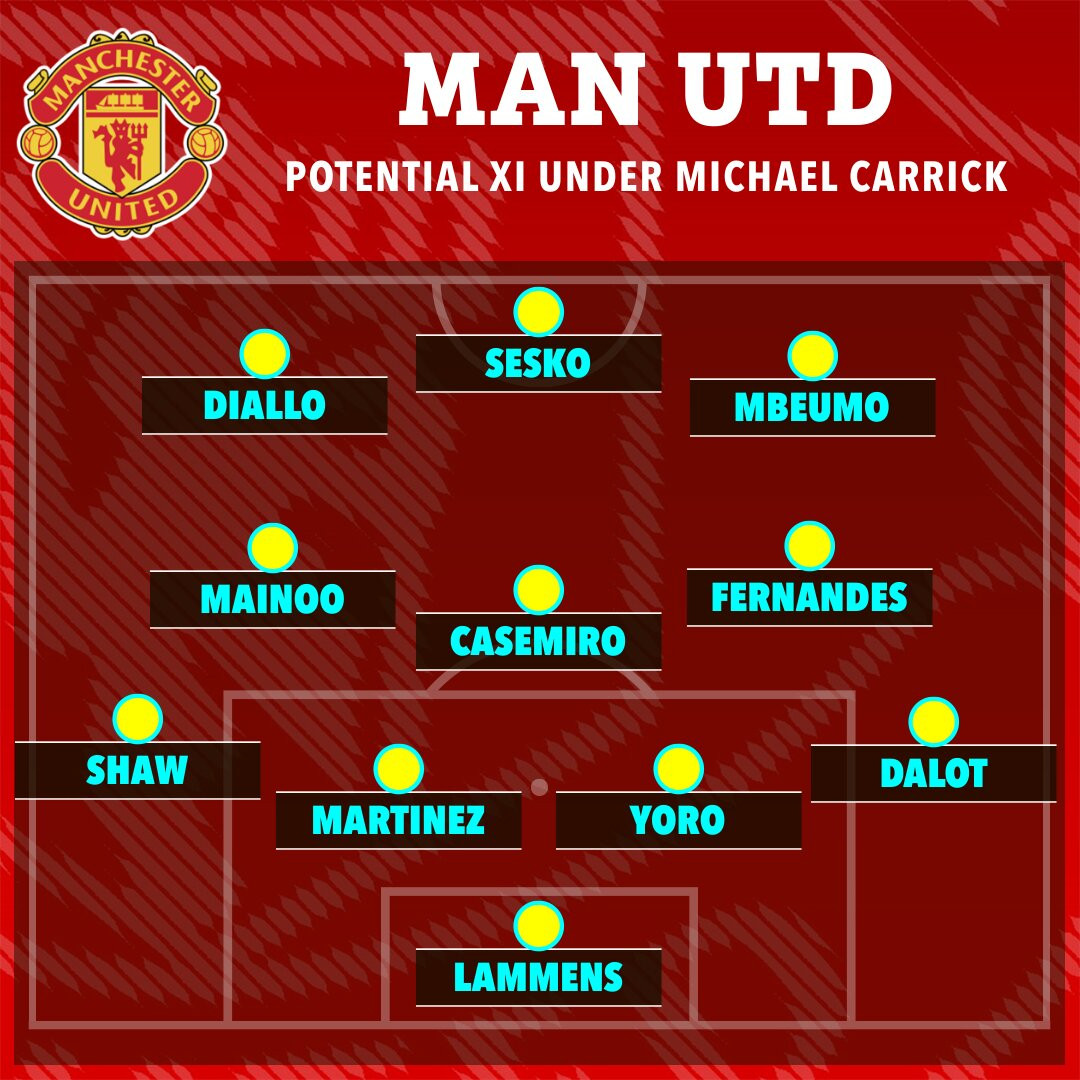 the sun 22 23 starting xi c020f535 ea24 425e 869d 8cdb034df419.jpg