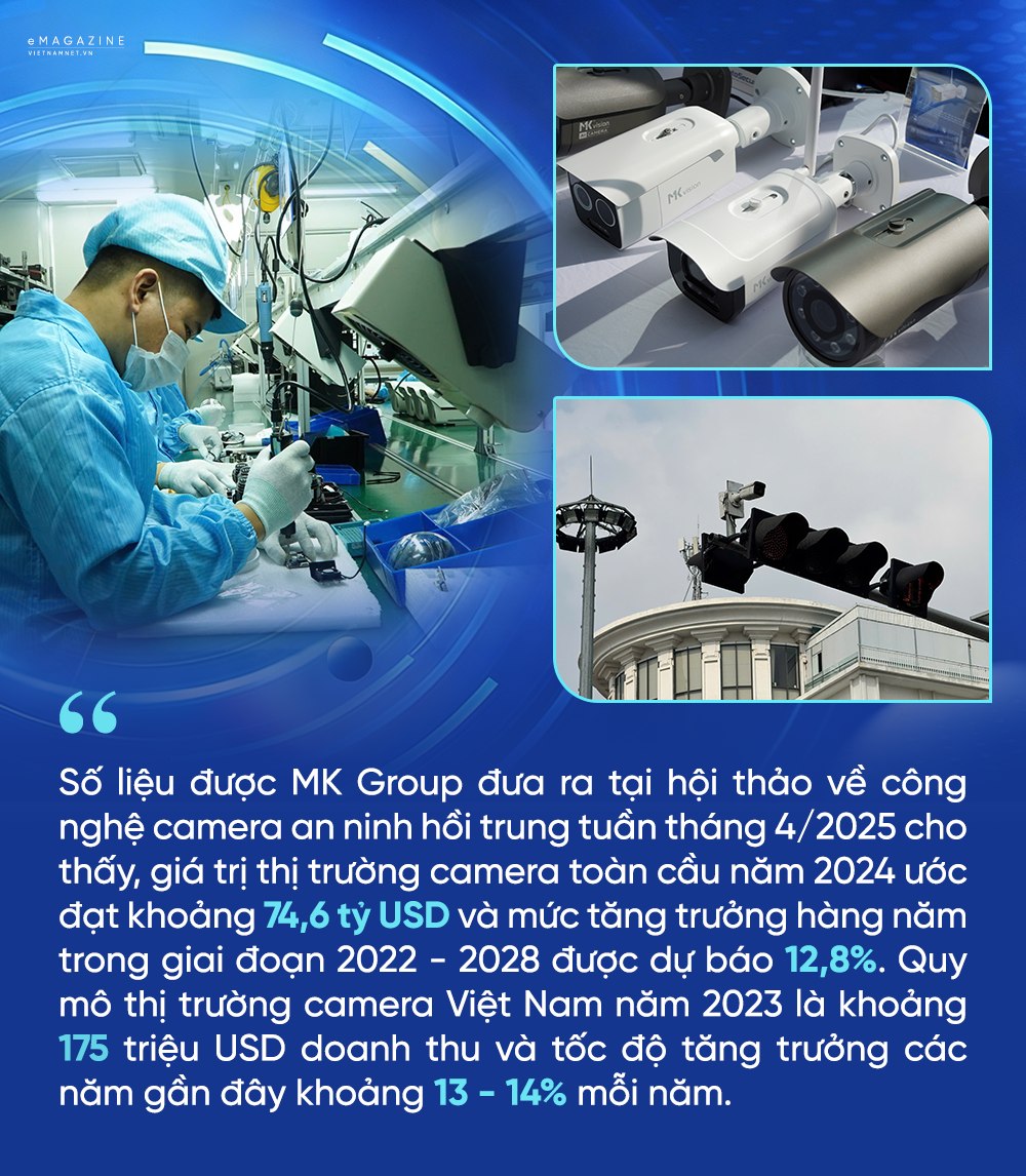 QUOTE 1 bai tieu chuan camera.png