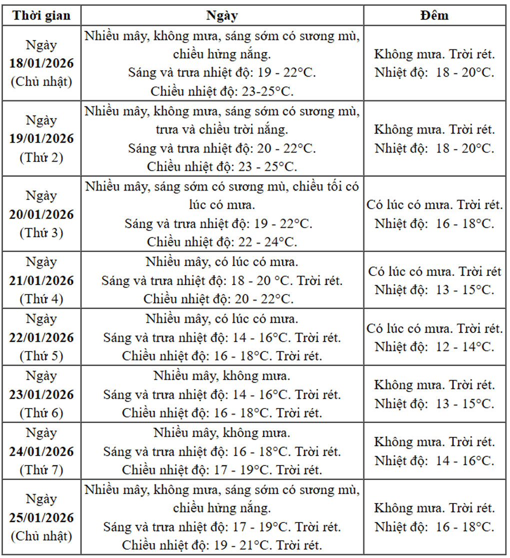 thoi tiet Ha Noi.jpg