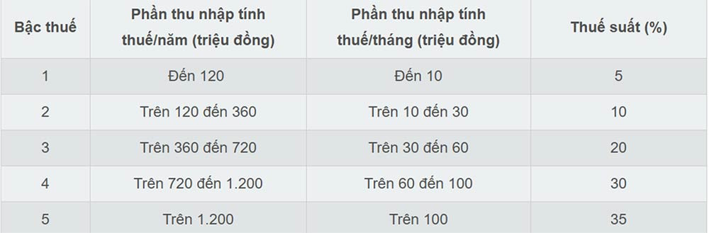 thue thu nhap a.jpg