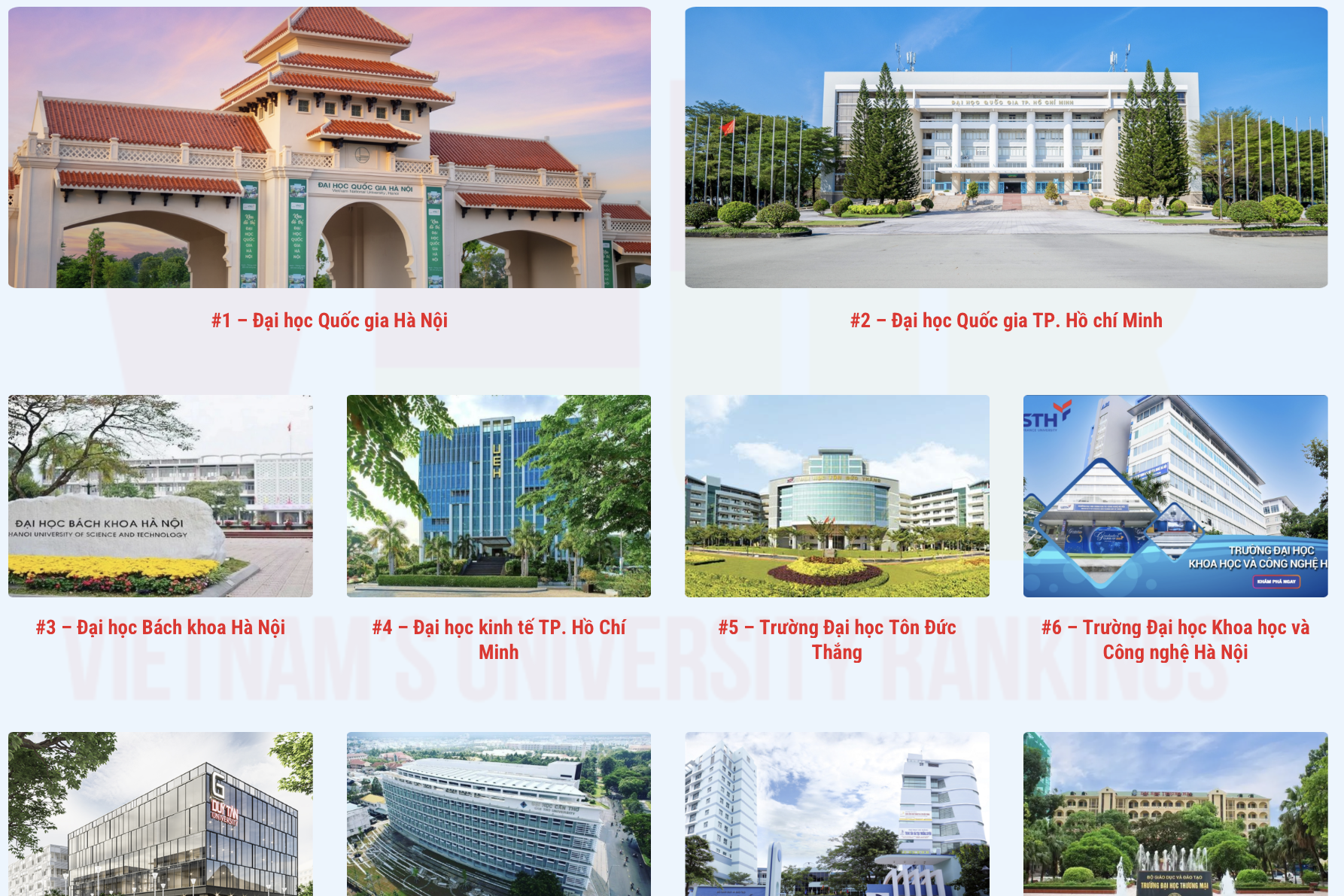 Top 10 đại học Việt Nam 2026, chỉ một trường tư lọt vào 'sân chơi' khối công lập