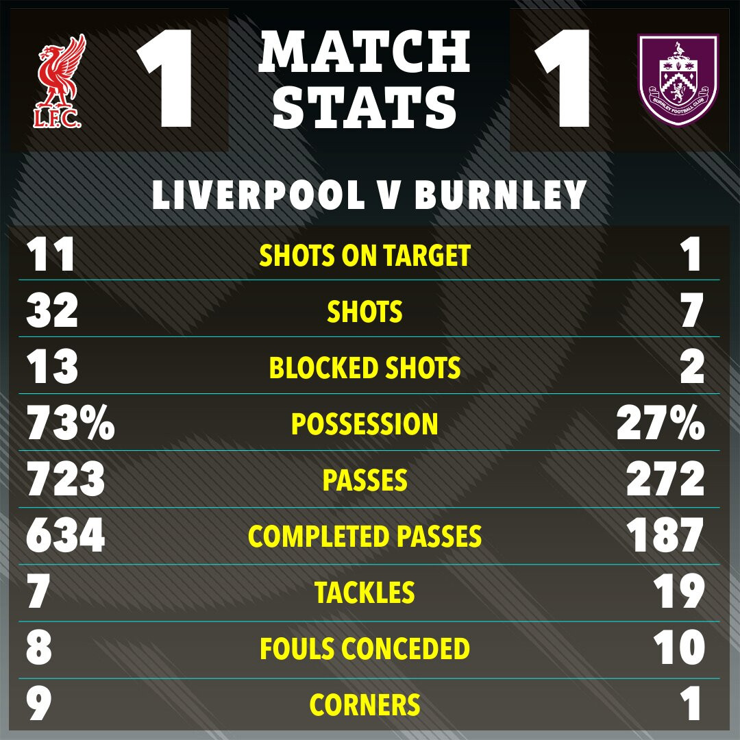the sun 22 23 match stats b9d8bb26 ac22 419c bb02 87268e2f4486.jpg