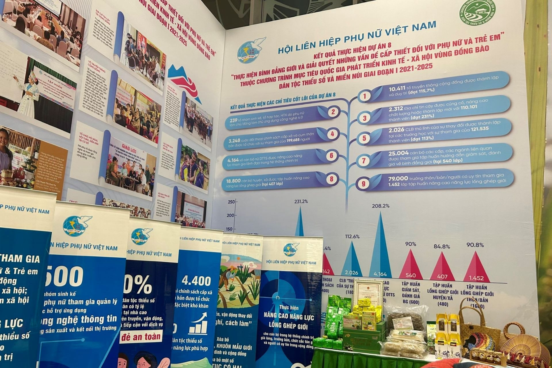 Dự án 8: Khơi thông dòng chảy pháp luật đến với phụ nữ, trẻ em vùng dân tộc