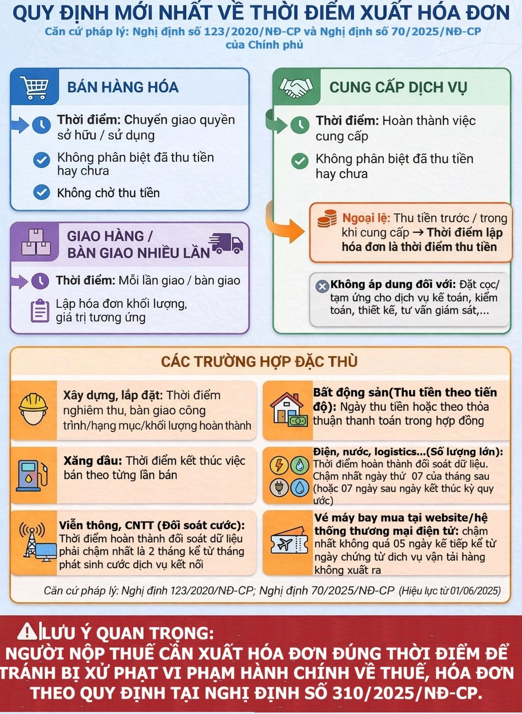 thoi diem lao hoa don.jpg