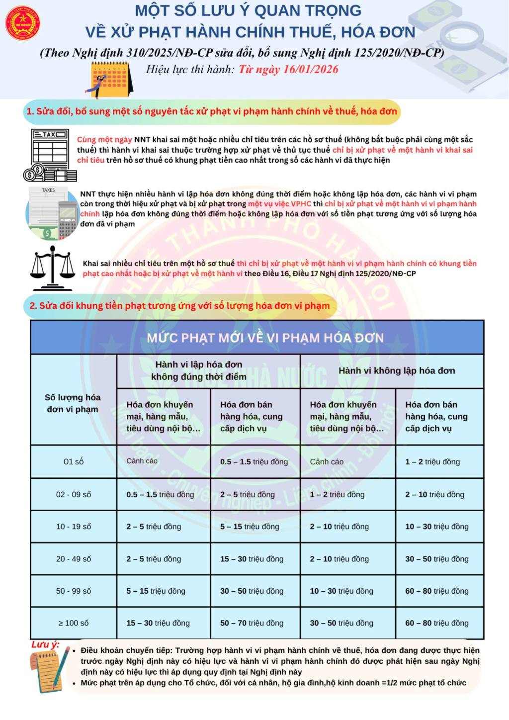 xu phat hanh chinh thue hoa don.jpg