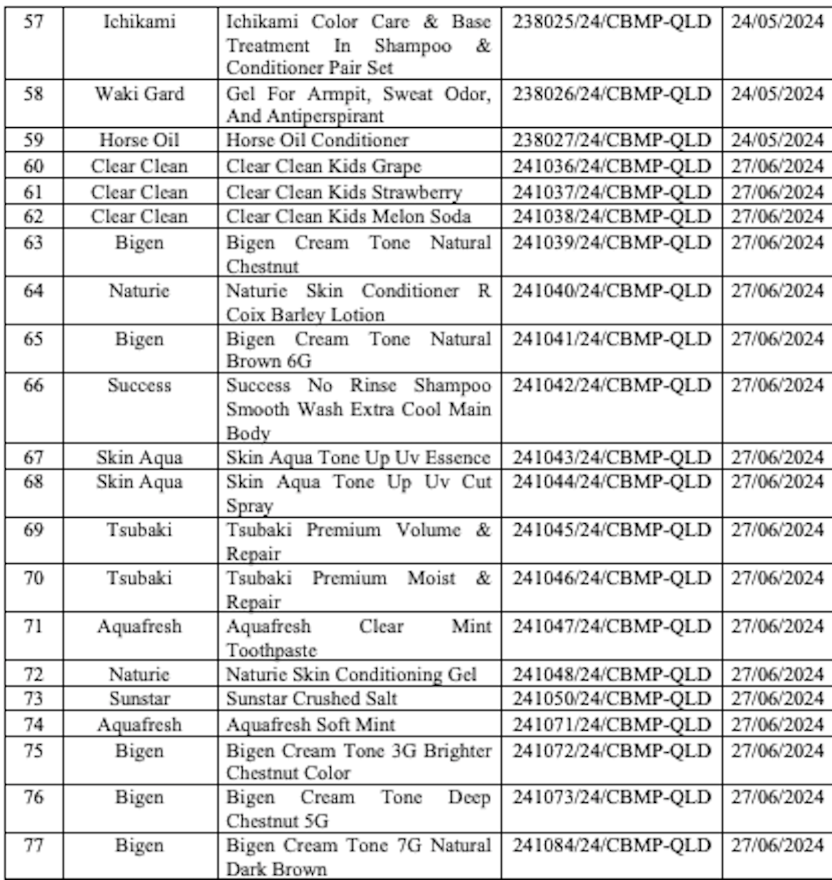 Thu hồi toàn quốc 77 sản phẩm mỹ phẩm, có nhiều loại dầu gội, sữa tắm phổ biến Ảnh chụp Màn hình 2026 01 21 lúc 08.14.17.png