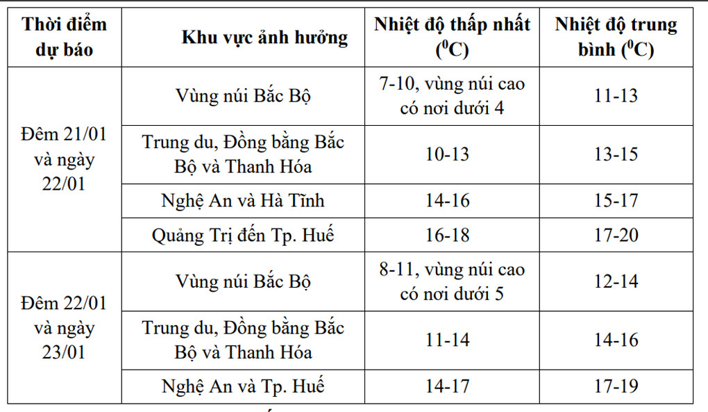 thoi tiet chi tiet.jpg