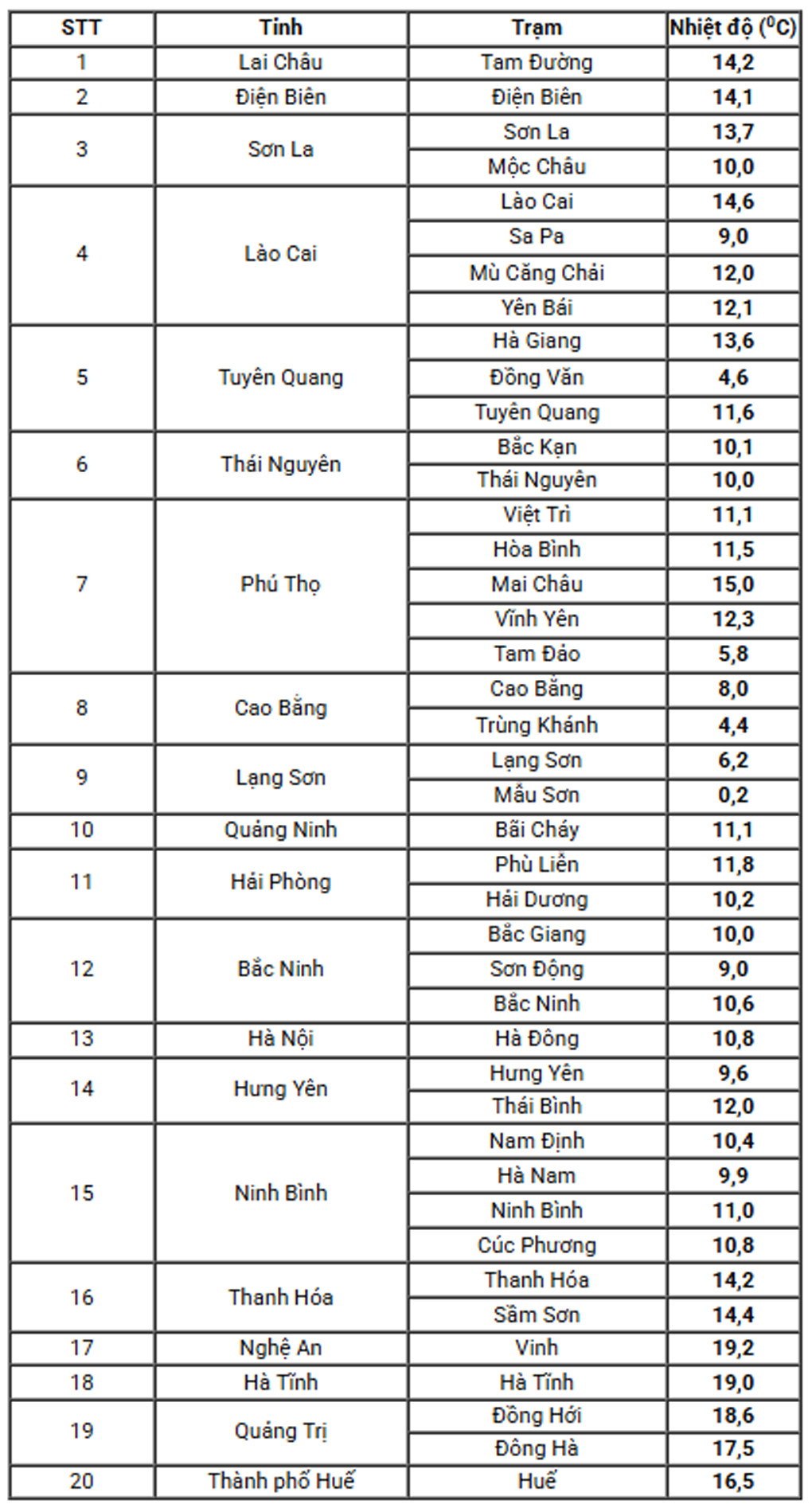 thoi tiet khong khi lanh.jpg