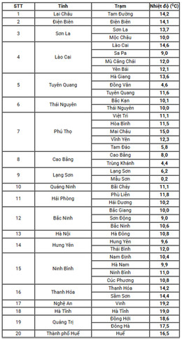 thoi tiet khong khi lanh.jpg