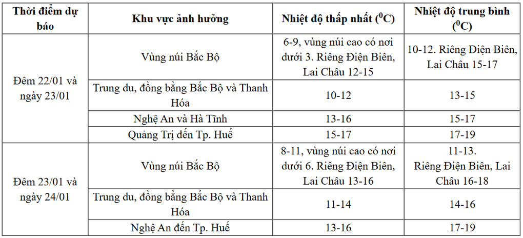 thoi tiet khong khi lanh mo.jpg