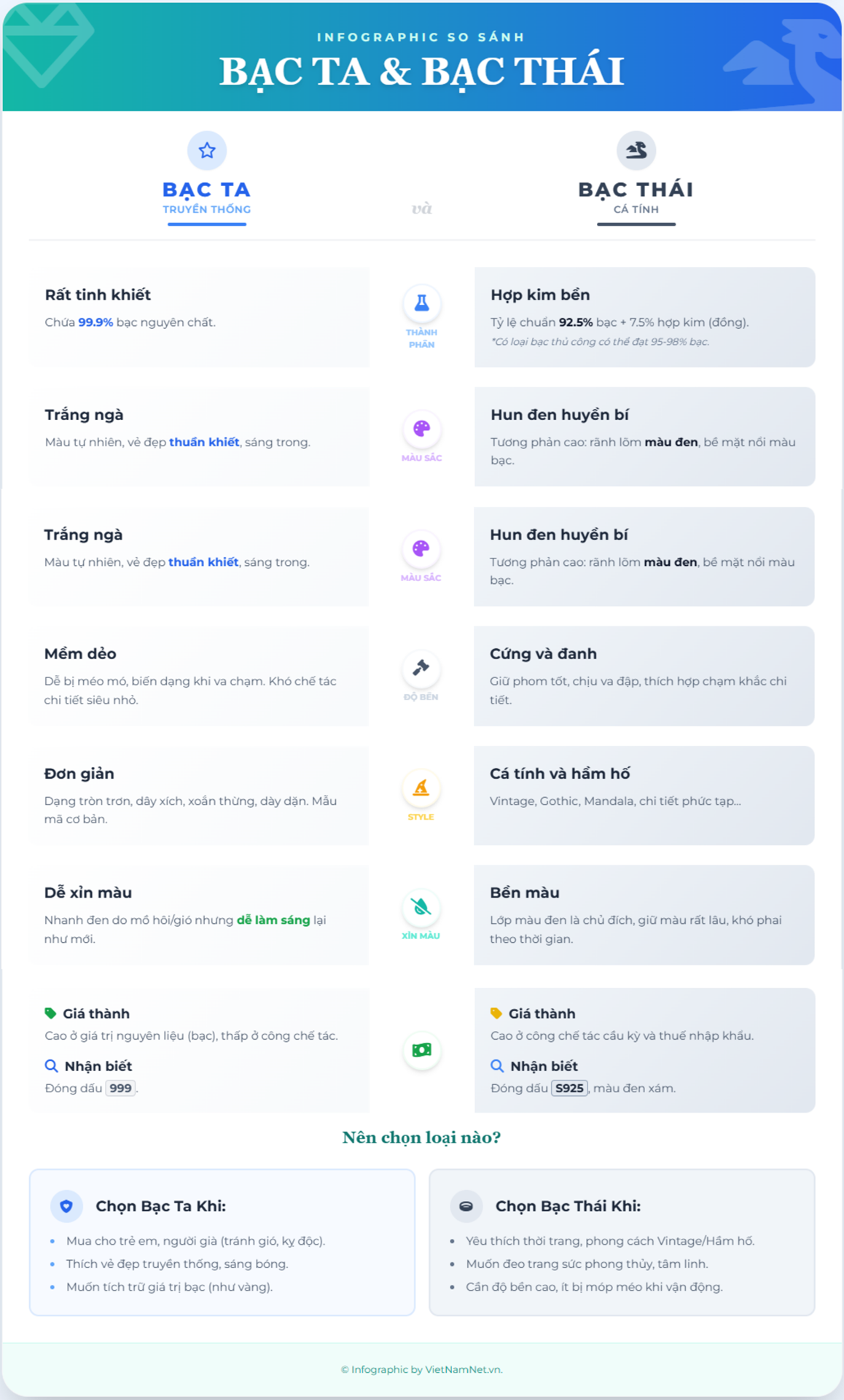 infographic so sanh bac ta bac thai.png