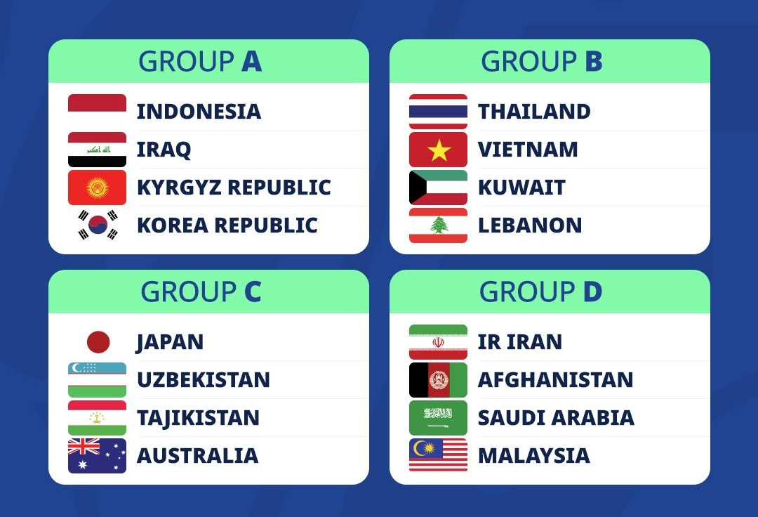 Bảng xếp hạng giải vô địch Futsal châu Á 2026 mới nhất
