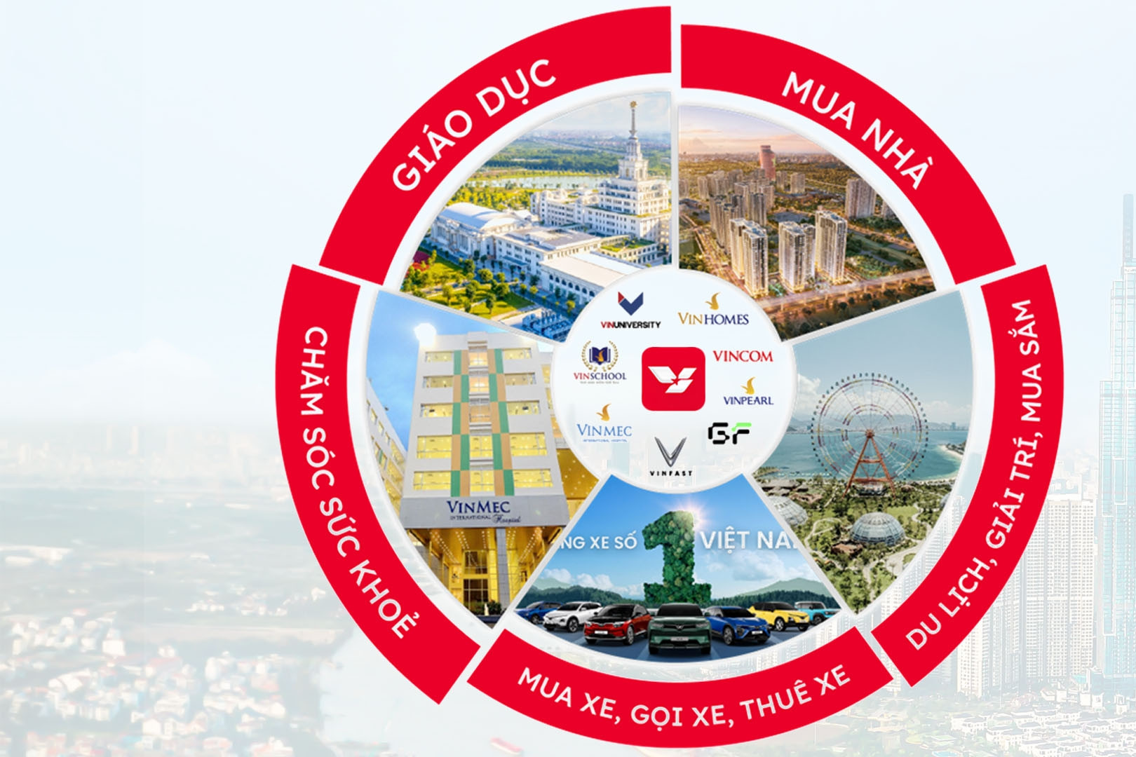 VinSmart Future giải bài toán quá tải ứng dụng của người Việt