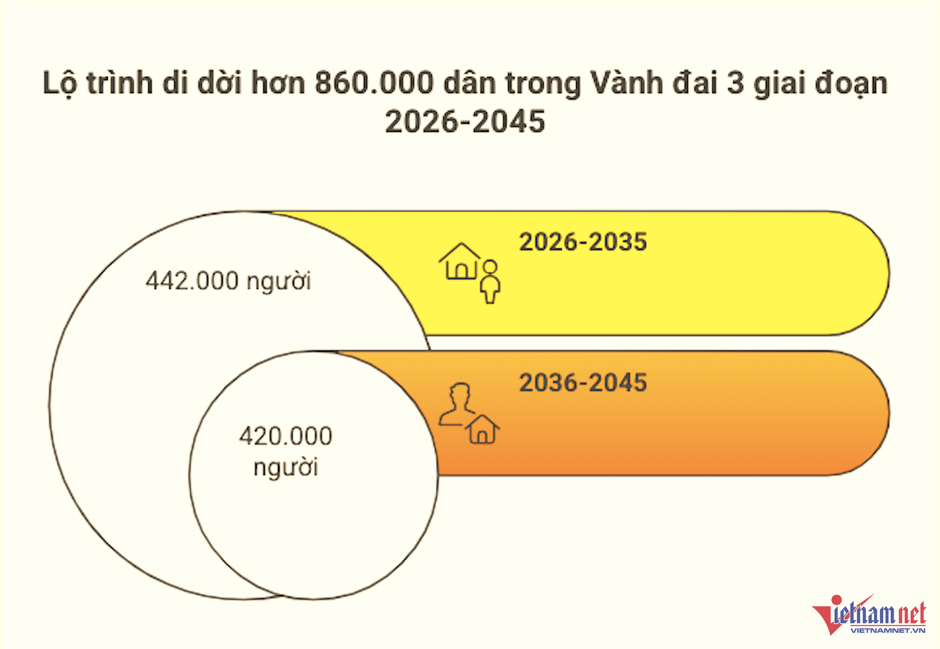 W-Lộ trình di dời dân Hà Nội.png