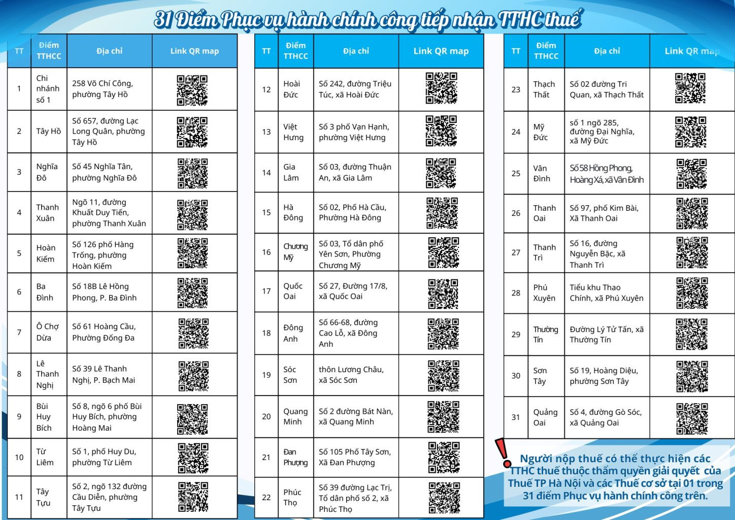 31 diem nop thue.jpg