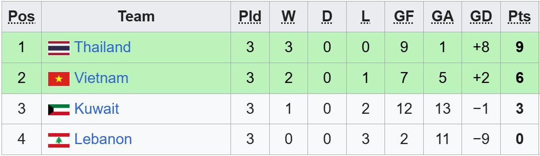 BXH giải vô địch Futsal châu Á 2026 mới nhất: Xác định 8 đội vào tứ kết bang b.jpeg