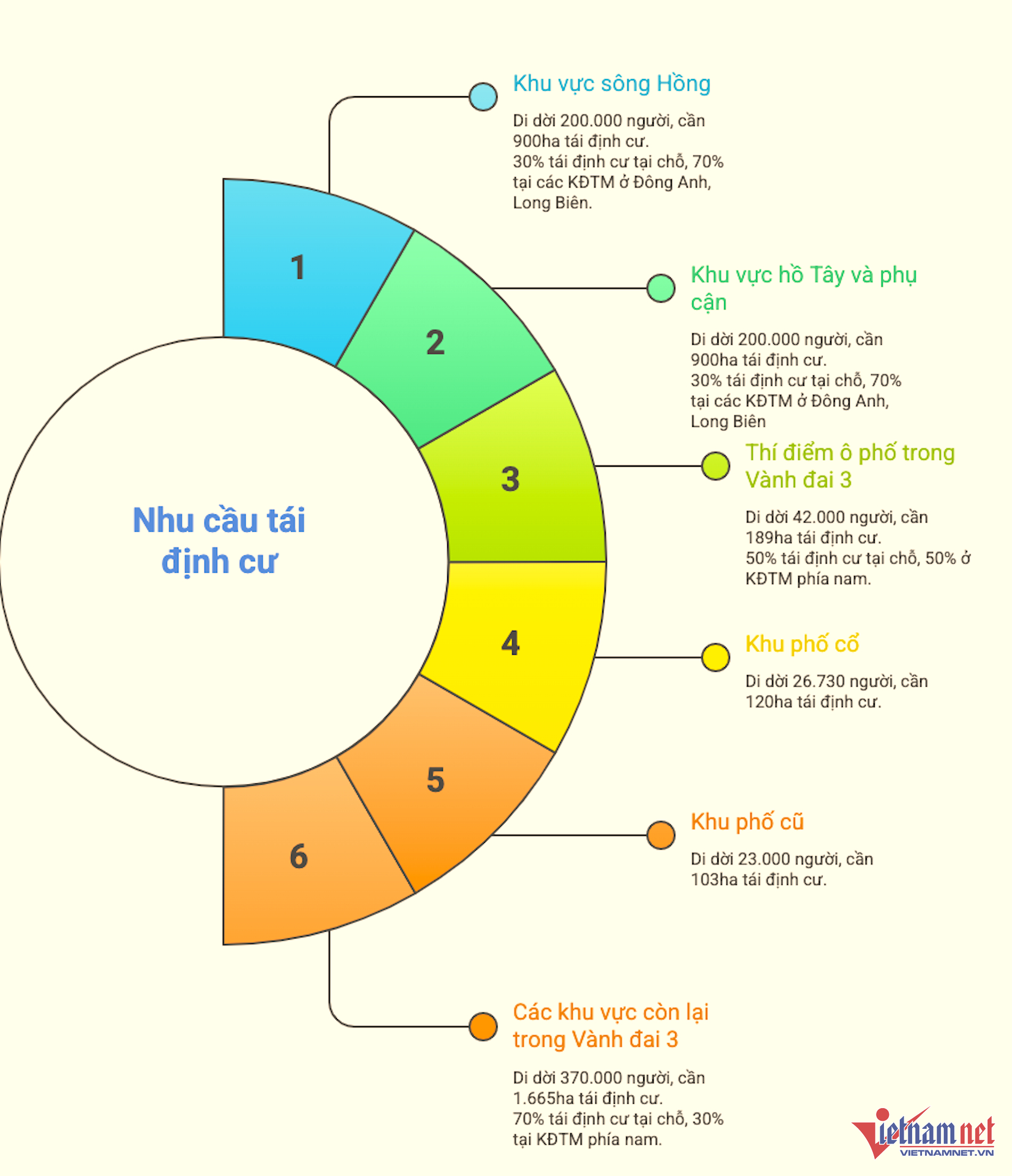 W-ha noi di doi tai dinh cu vietnamnet.png