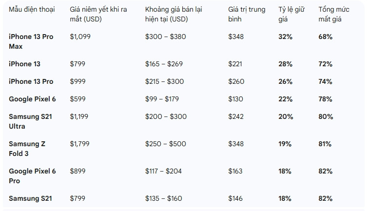 gia smartphone 2020.jpeg