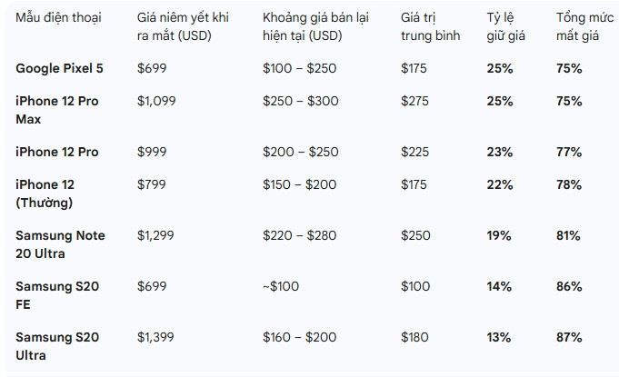 gia smartphone 2021.jpeg