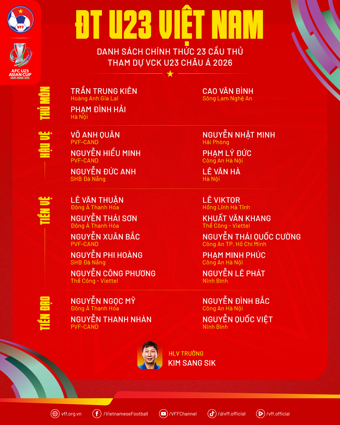 danh sach u23 viet nam.png