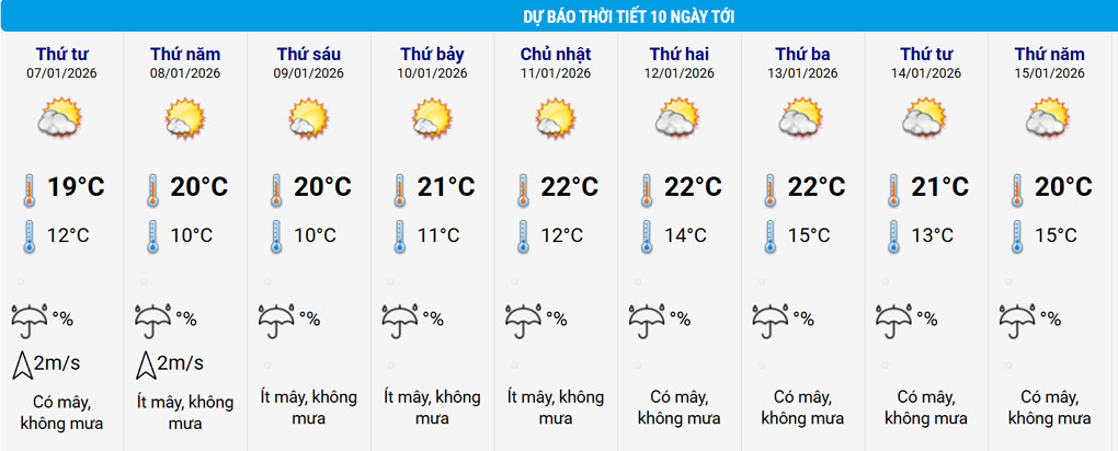 thoi tiet Ha Noi.jpg
