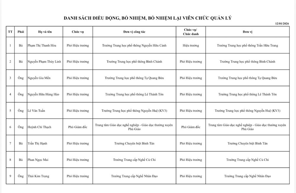 Bổ nhiệm hiệu trưởng.jpg