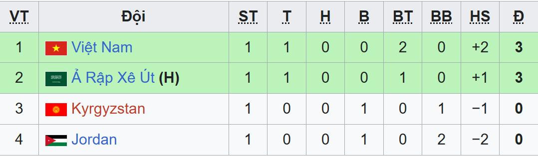 bxh u23 chau a bang a.jpeg