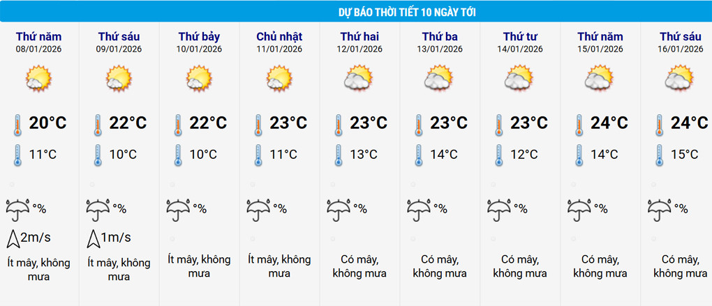 thoi tiet Ha Noi 7 1.jpg