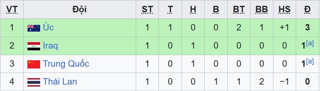 bxh u23 chau a bang d.jpeg