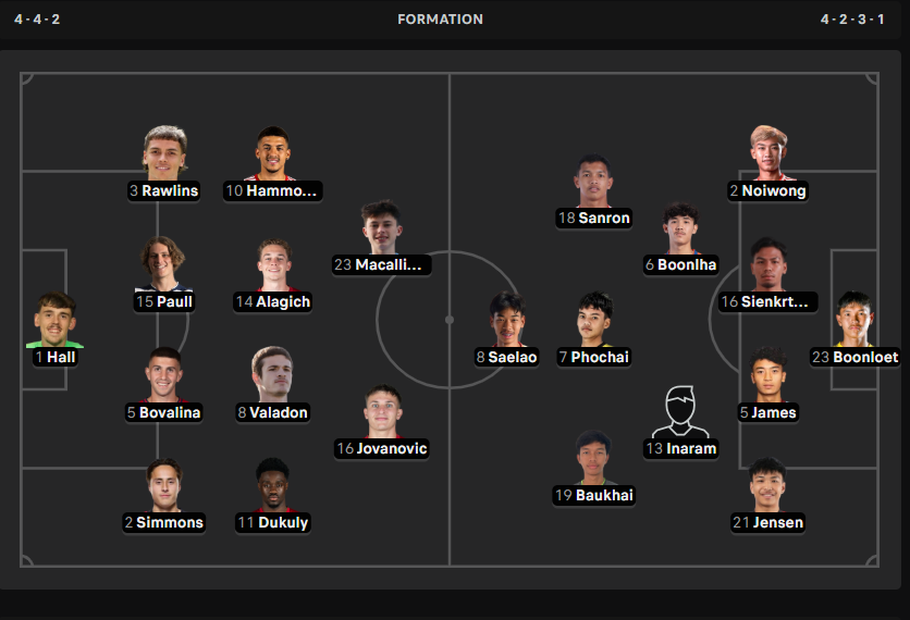 U23 Thai Lan Australia doi hinh 1.PNG