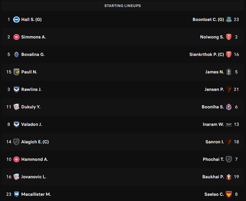 U23 Thai Lan Australia doi hinh 2.PNG