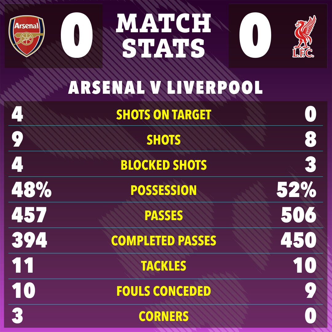 the sun 22 23 match stats 25b3ffb1 00e3 4eb0 b405 f23b77caa188.jpg