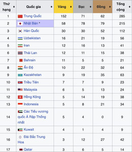 Bảng tổng sắp huy chương asiad.jpg
