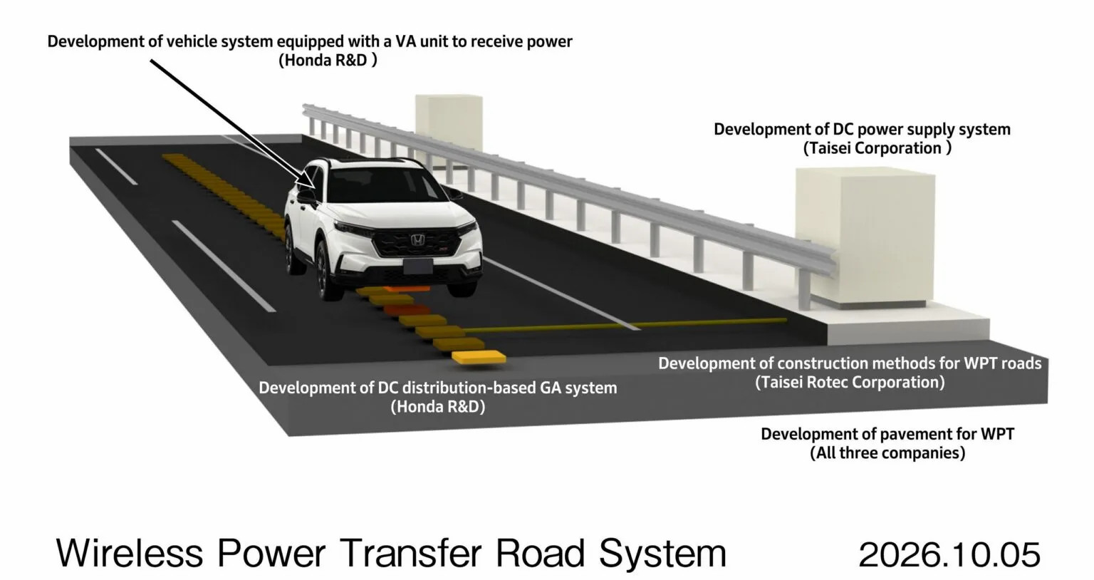 Honda EV Wireless Charging Road 1 1536x814.webp