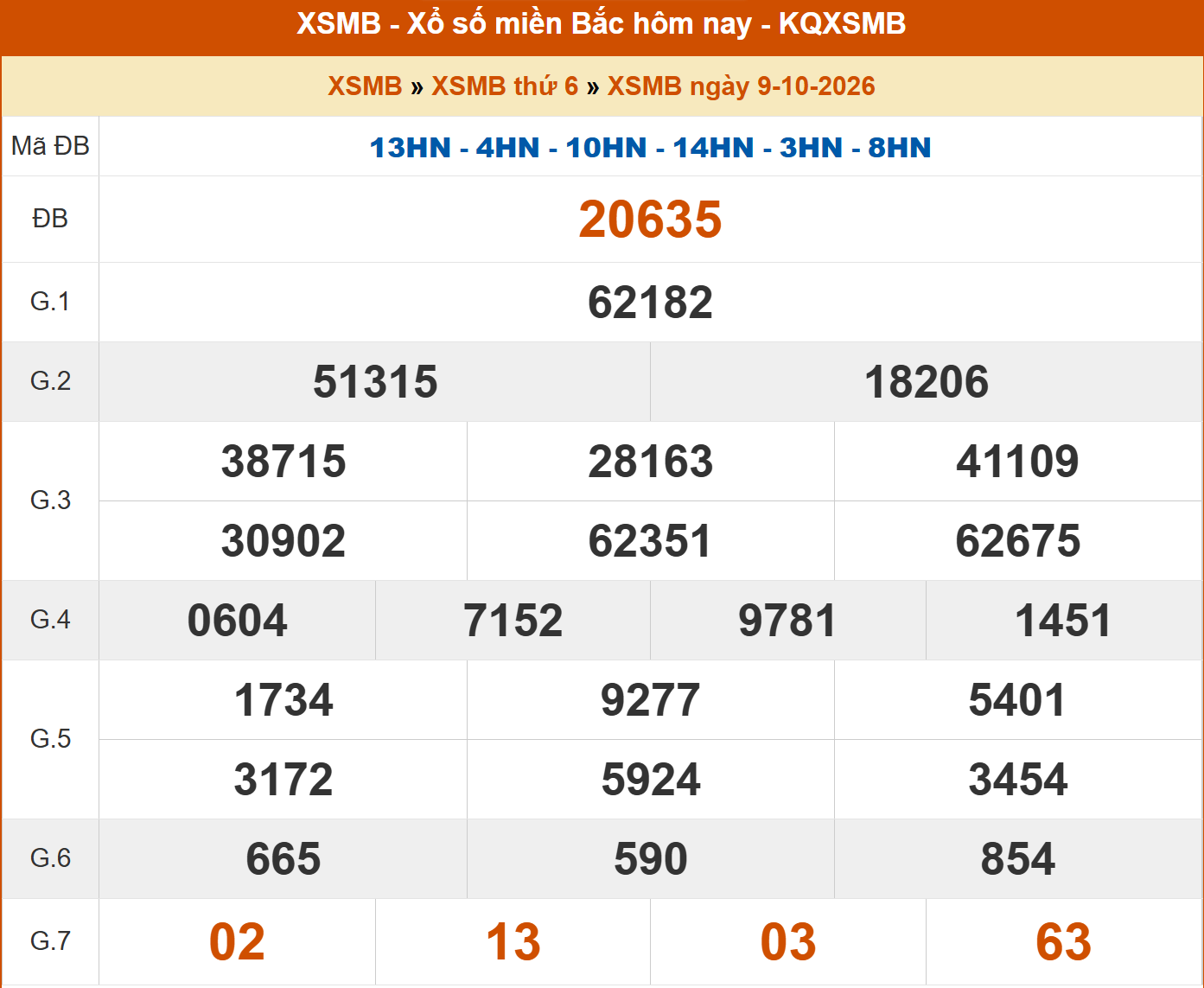 ket qua xo so mien bac ngay 9 10.png