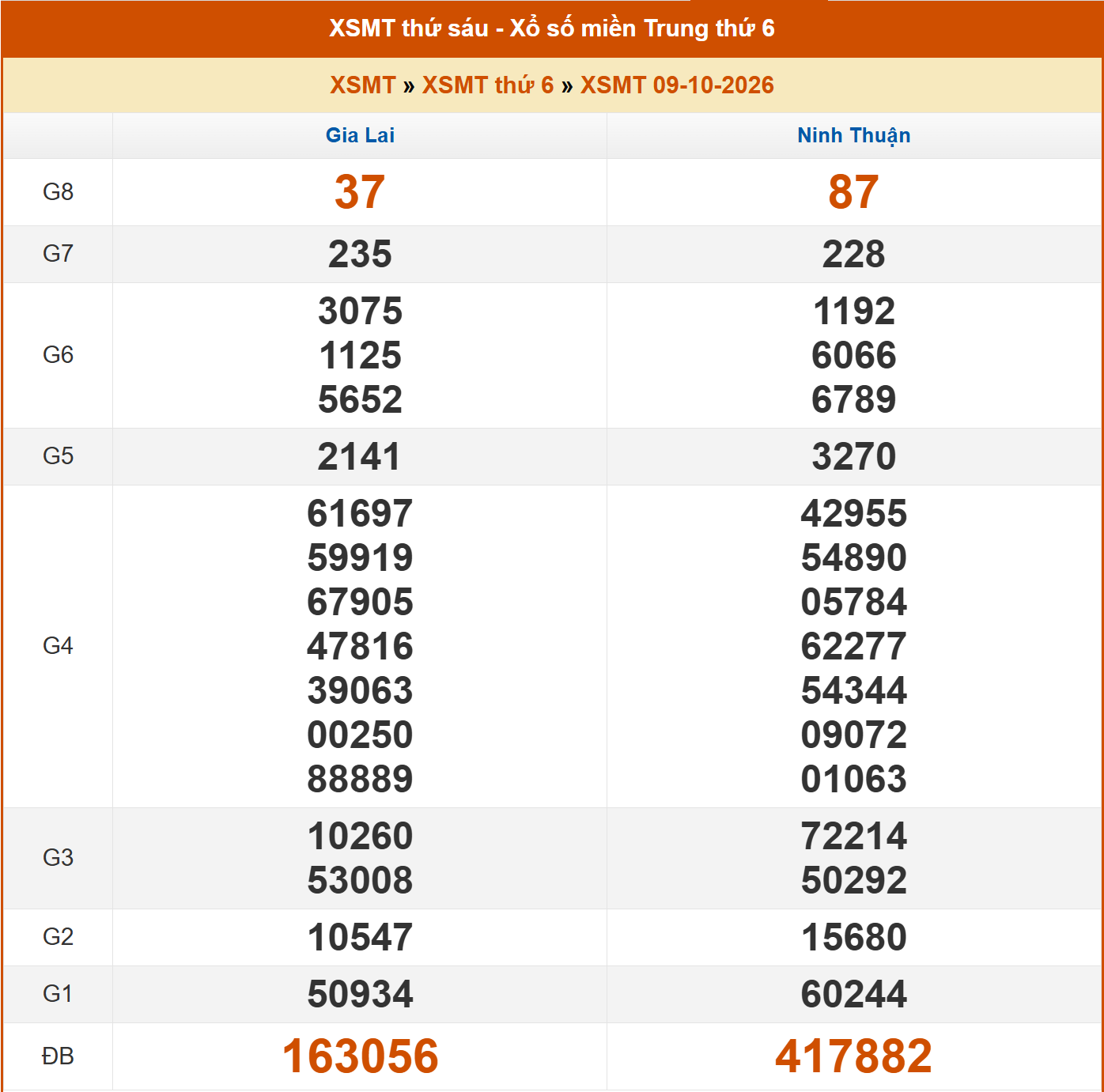 kết quả xổ số miền Trung ngày 9 10.png