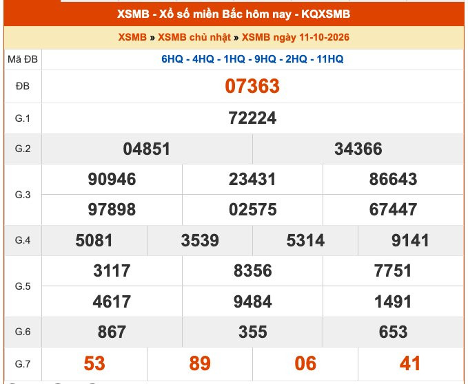 ket qua xo so mien bac ngay 11 10 2026.jpg