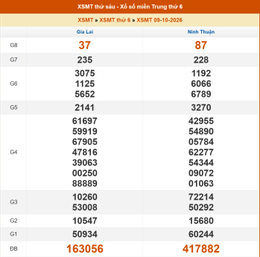 kết quả xổ số miền Trung ngày 9 10.png
