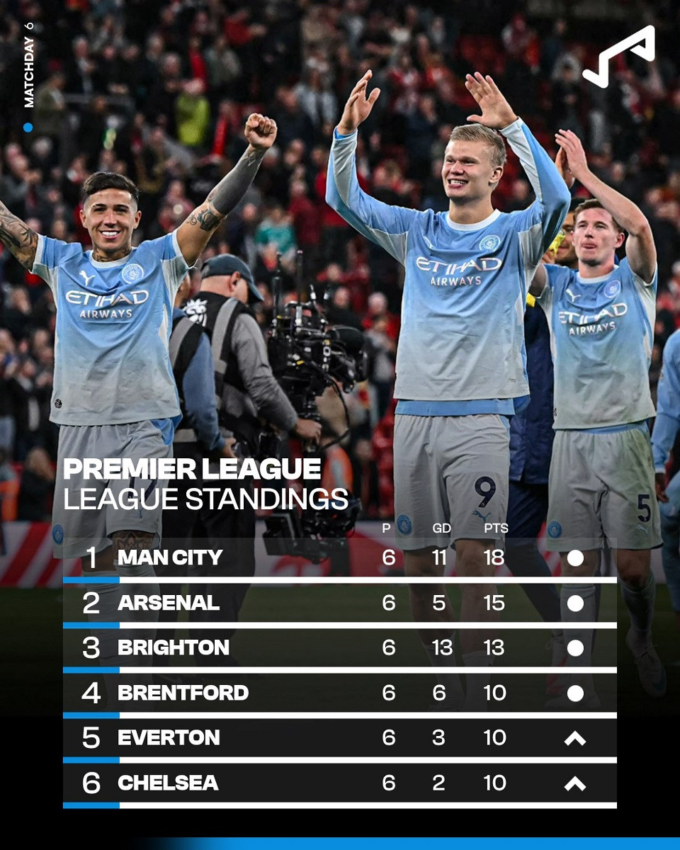 man city goal.jpg