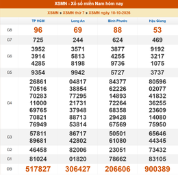kết quả xổ số miền Nam thứ Bảy ngày 10 10 2026.png