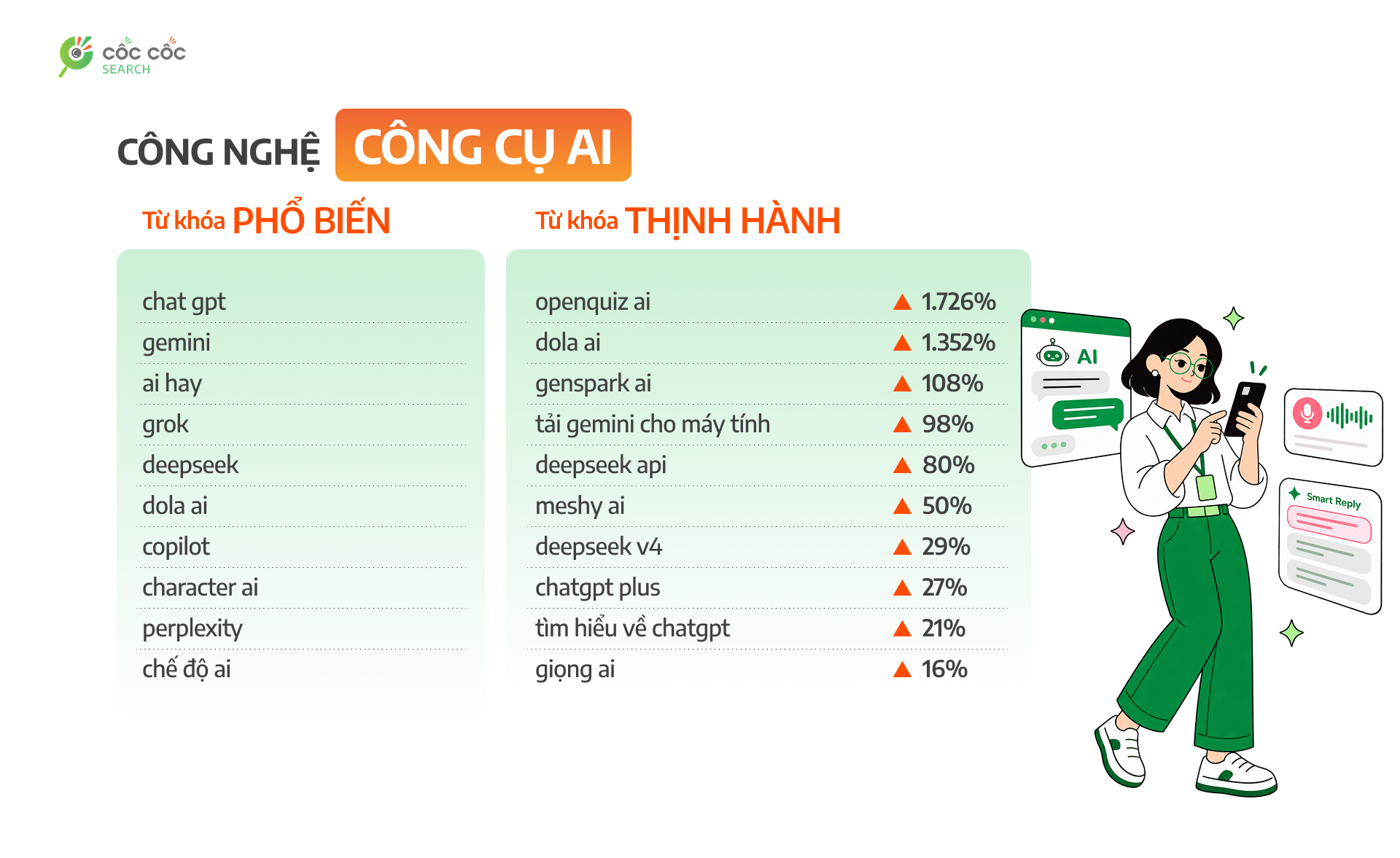 3. Top KW Công nghệ   Công cụ Ai.png