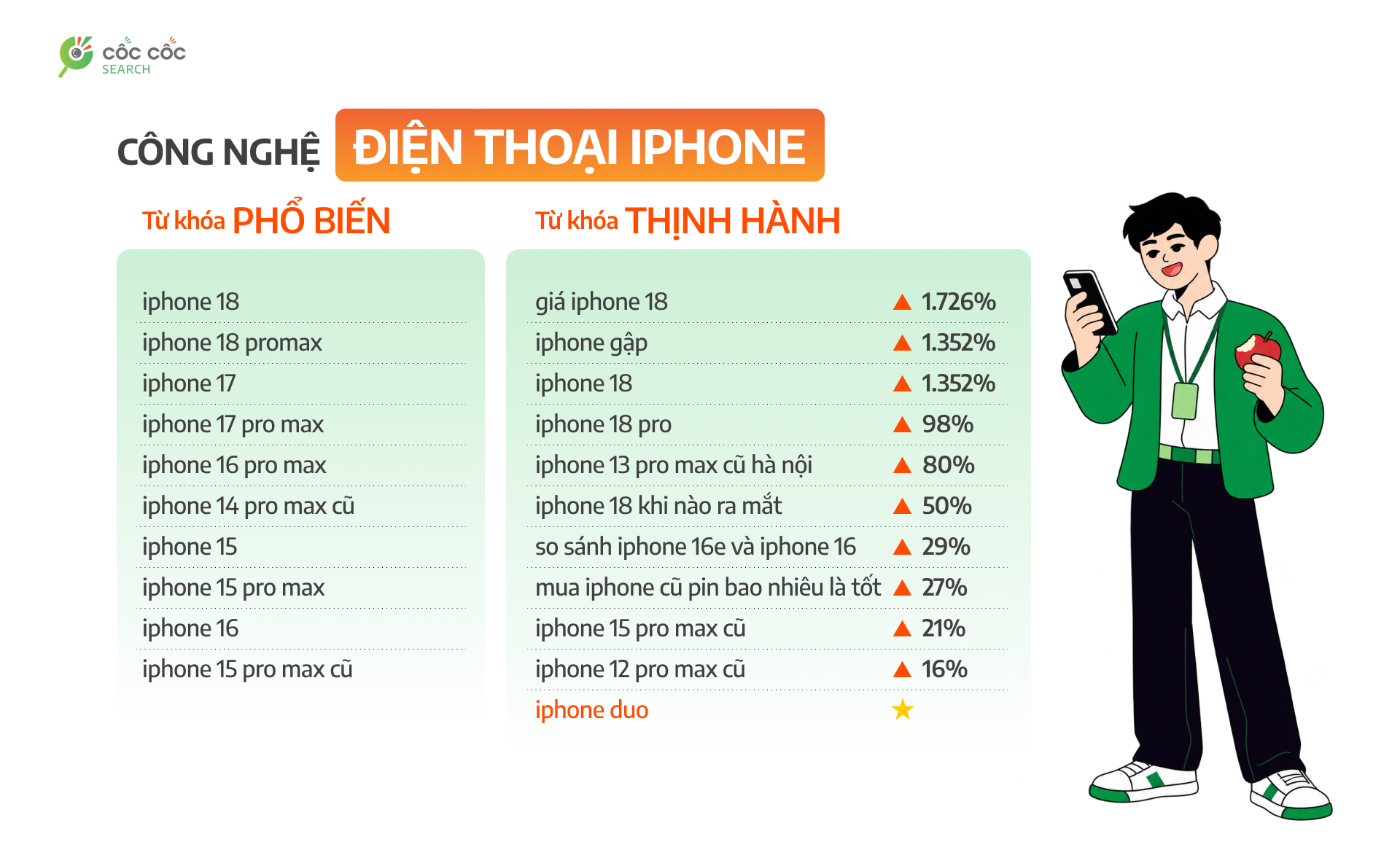 3. Top KW Công nghệ   Điện thoại Iphone.png