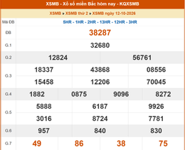 ket qua xo so mien bac ngay 12 10 2026.png